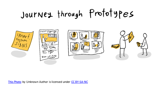Image of the Journey through Prototypes